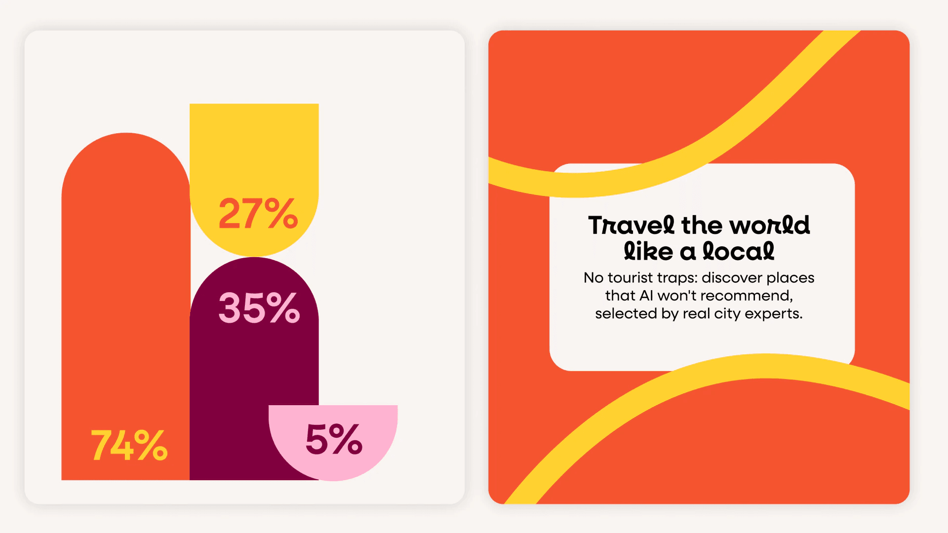 Brand exploration 3.1: bold percentage charts and a Travel the world like a local card