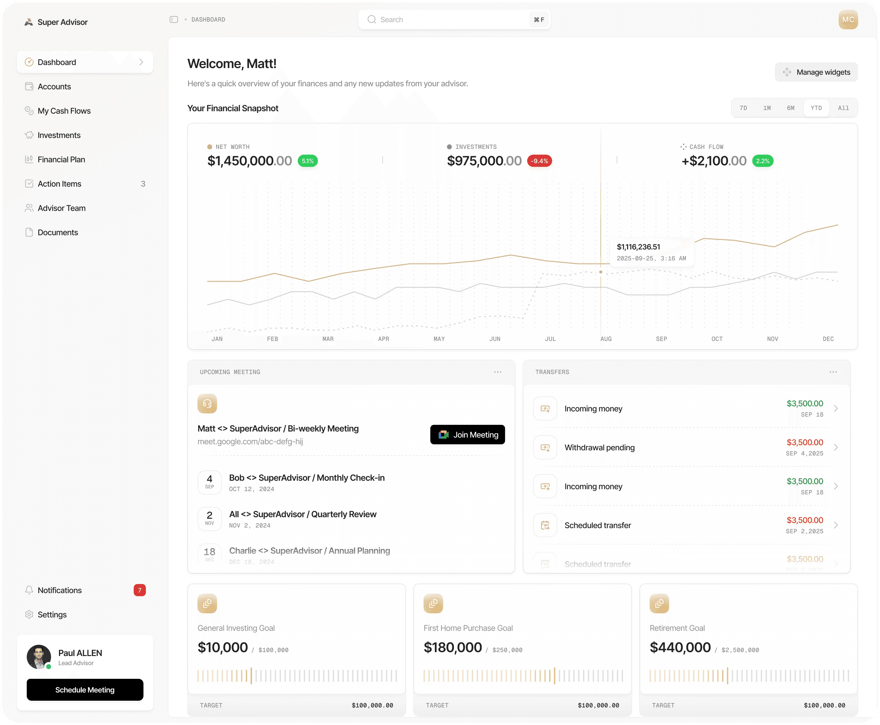 SuperAdvisor client dashboard: a financial snapshot chart for net worth, investments and cash flow, upcoming meetings, transfers and three savings goals, with sample figures