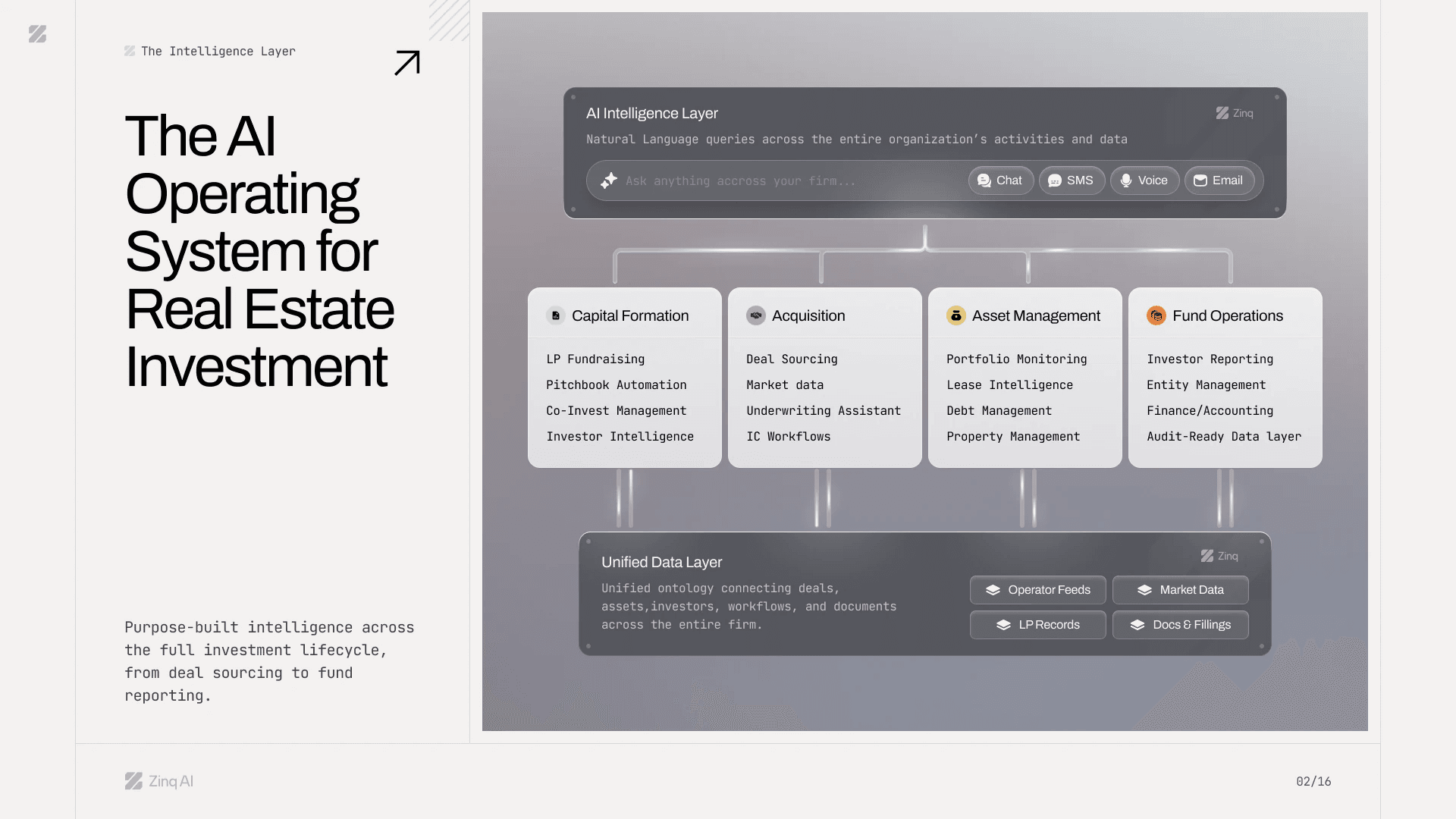 Deck slide: The AI Operating System for Real Estate Investment, with the intelligence layer diagram in grey