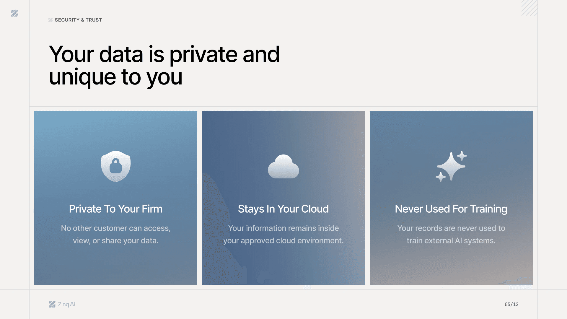Sales deck slide: Your data is private and unique to you, three panels on privacy, your own cloud and no training