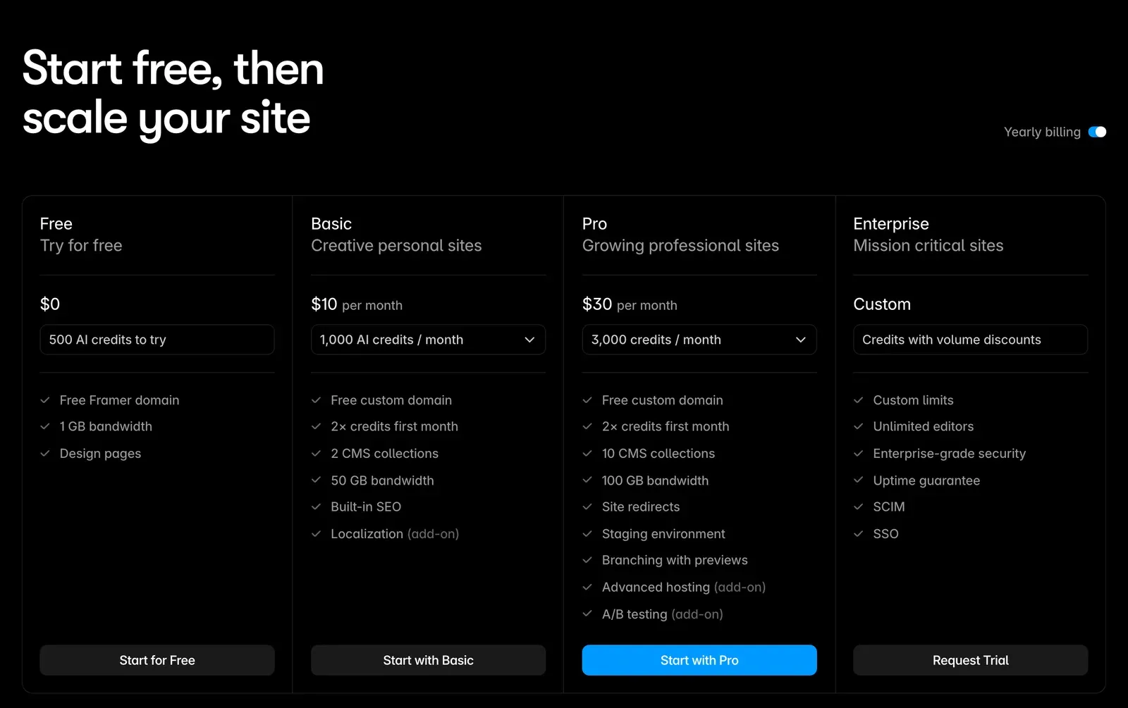 Framer’s pricing page with yearly billing: Free at $0, Basic at $10 a month, Pro at $30 a month and Enterprise at custom pricing, each with its AI credits and features