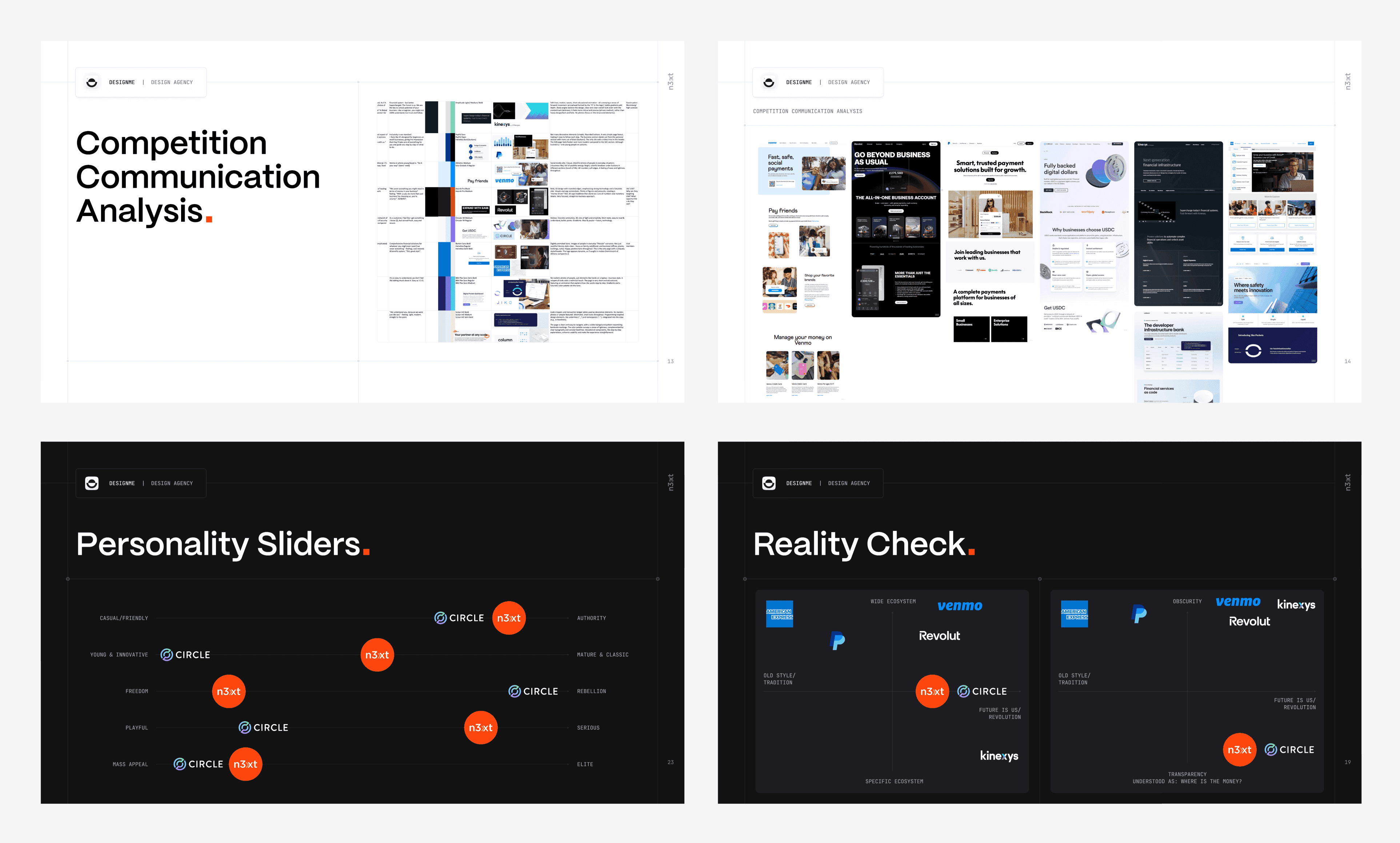 Competitor communication analysis, brand personality sliders and reality check boards