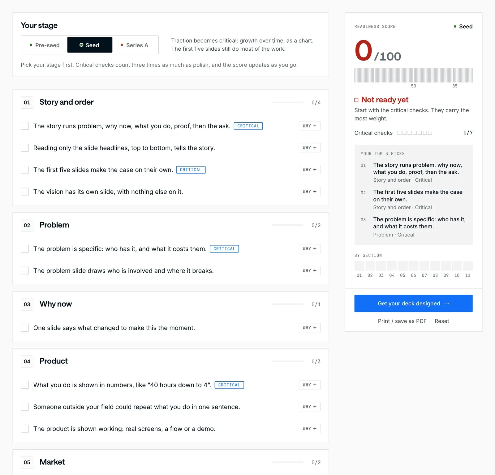 DesignMe pitch deck checklist set to Seed: checks grouped by section (story and order, problem, why now, product), critical checks flagged, and a readiness score out of 100 with the top three fixes