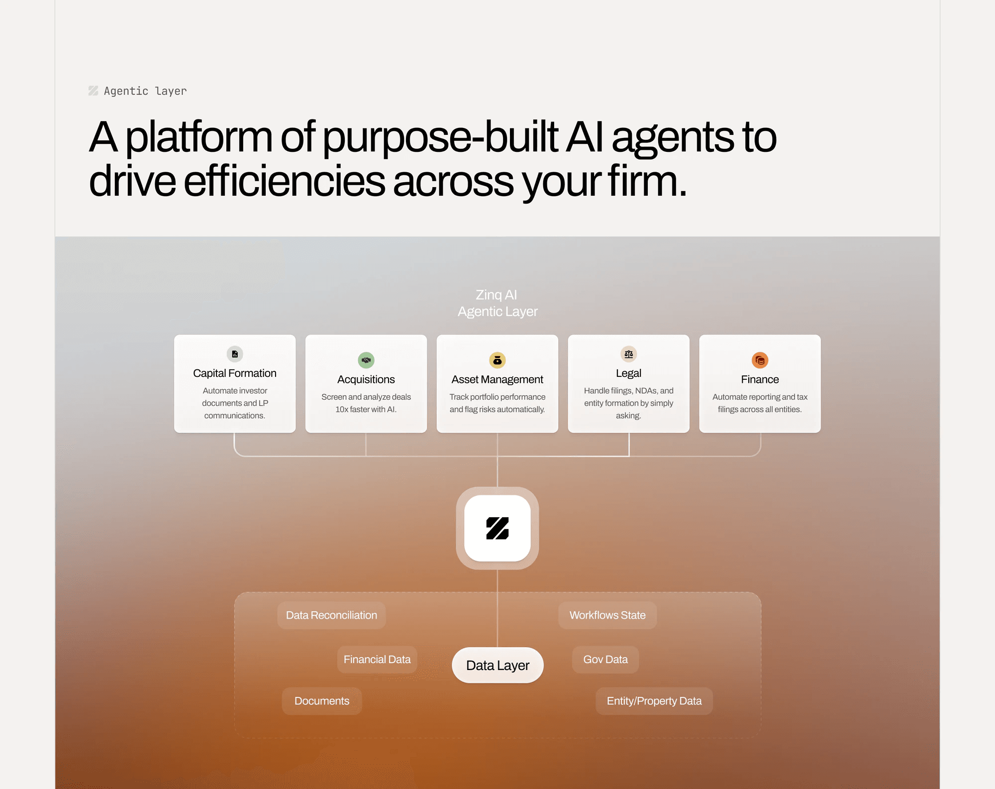 Round 5 section: A platform of purpose-built AI agents to drive efficiencies across your firm, with the diagram on a light copper gradient