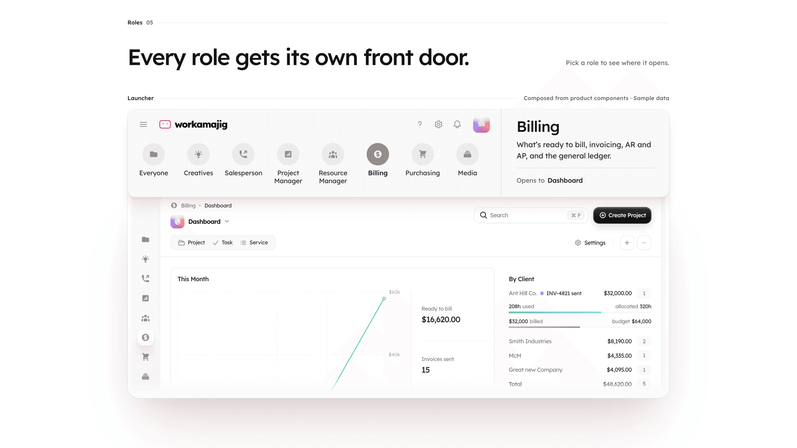 Pitched Workamajig website, Roles section: the headline "Every role gets its own front door." and the role launcher with Billing selected over a sample Billing dashboard
